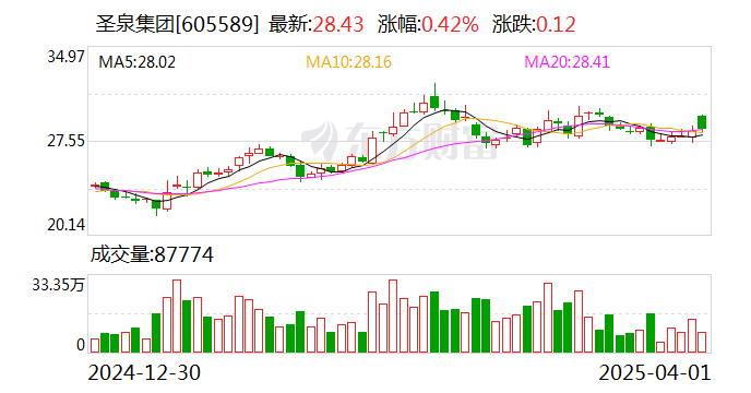 东莞控股（000828）2025年一季报简析：净利润减45.58%