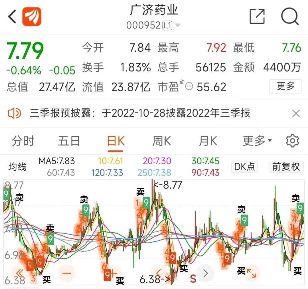 广济药业（000952）2025年一季报简析：亏损收窄，盈利能力上升