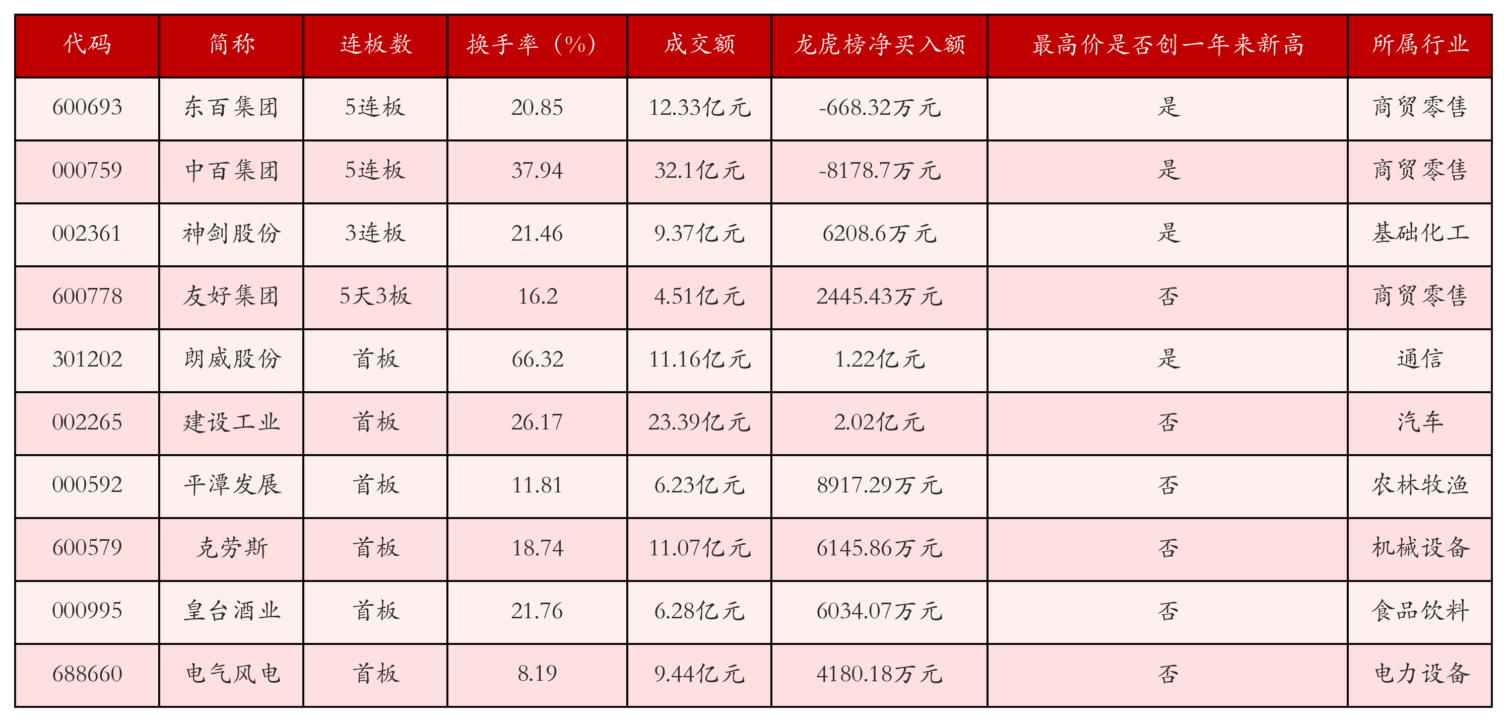 中百集团（000759）2025年一季报简析：净利润减303.27%