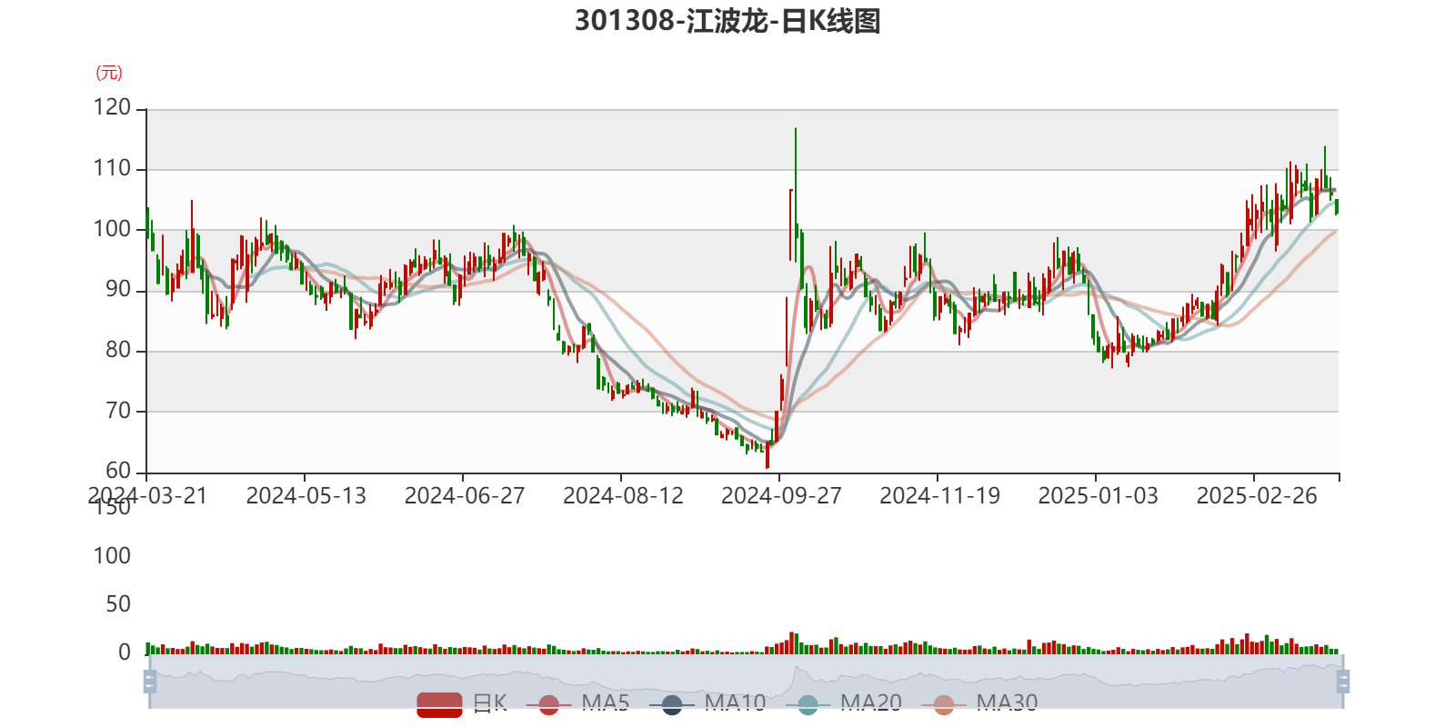 江波龙（301308）2025年一季报简析：净利润减139.52%，公司应收账款体量较大