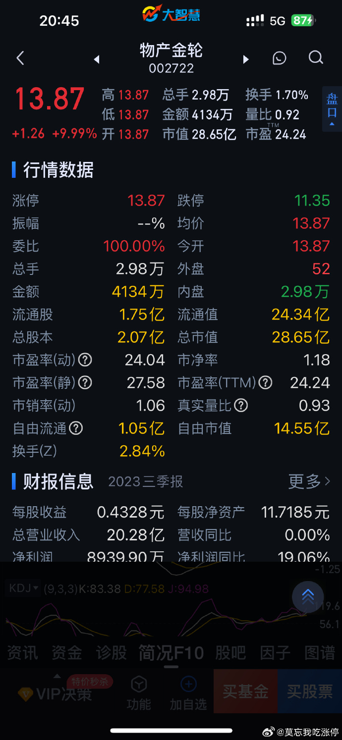 挖金客（301380）2025年一季报简析：营收净利润同比双双增长，应收账款上升