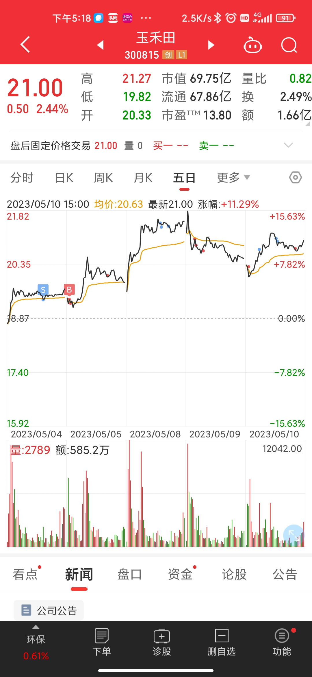 玉禾田（300815）2025年一季报简析：营收净利润同比双双增长，公司应收账款体量较大