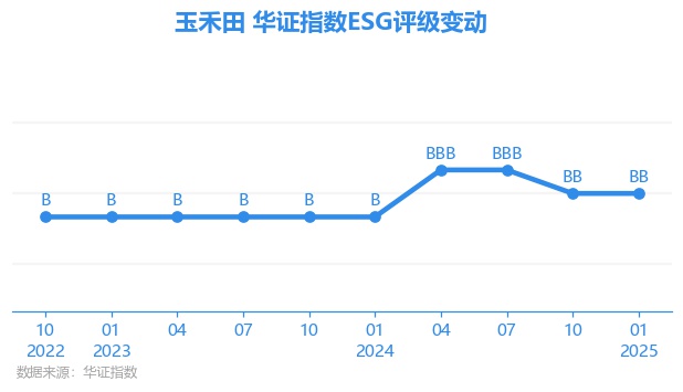 玉禾田（300815）2025年一季报简析：营收净利润同比双双增长，公司应收账款体量较大