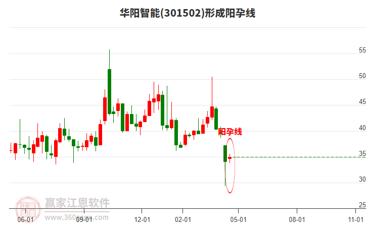 华阳智能（301502）2025年一季报简析：营收净利润同比双双增长，公司应收账款体量较大