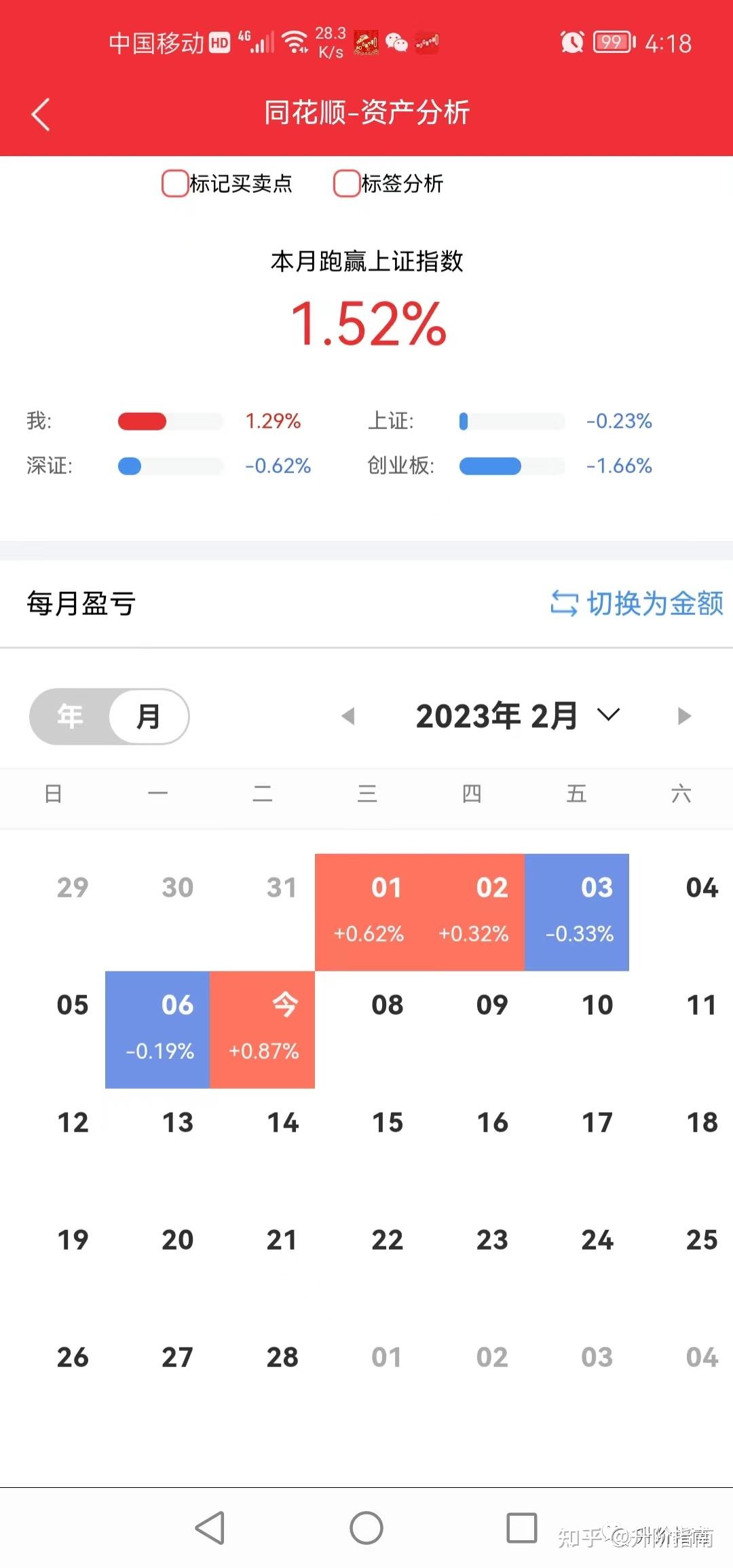 中证转债指数收涨0.33%，360只可转债收涨