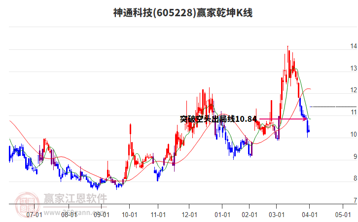 中证转债指数收涨0.33%，360只可转债收涨