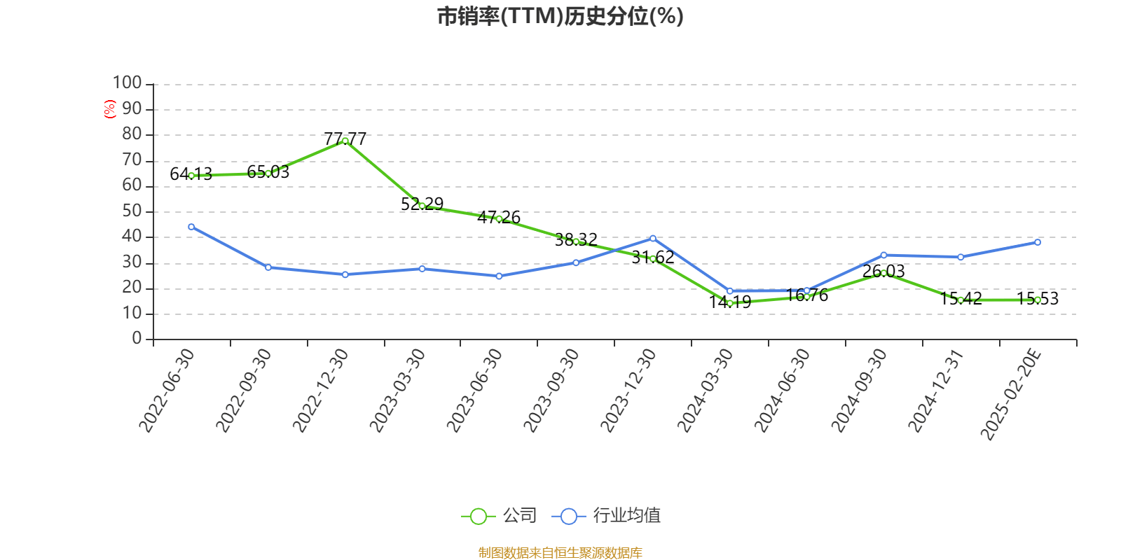 瑞泰新材(301238.SZ)：一季度净利润2627.53万元 同比下降38.54%