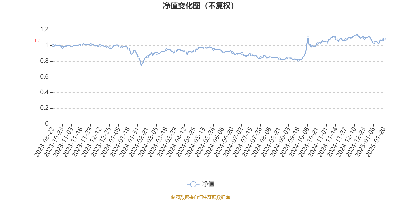 耀皮玻璃(600819.SH)一季度净利润4266.45万元，同比增长251.98%