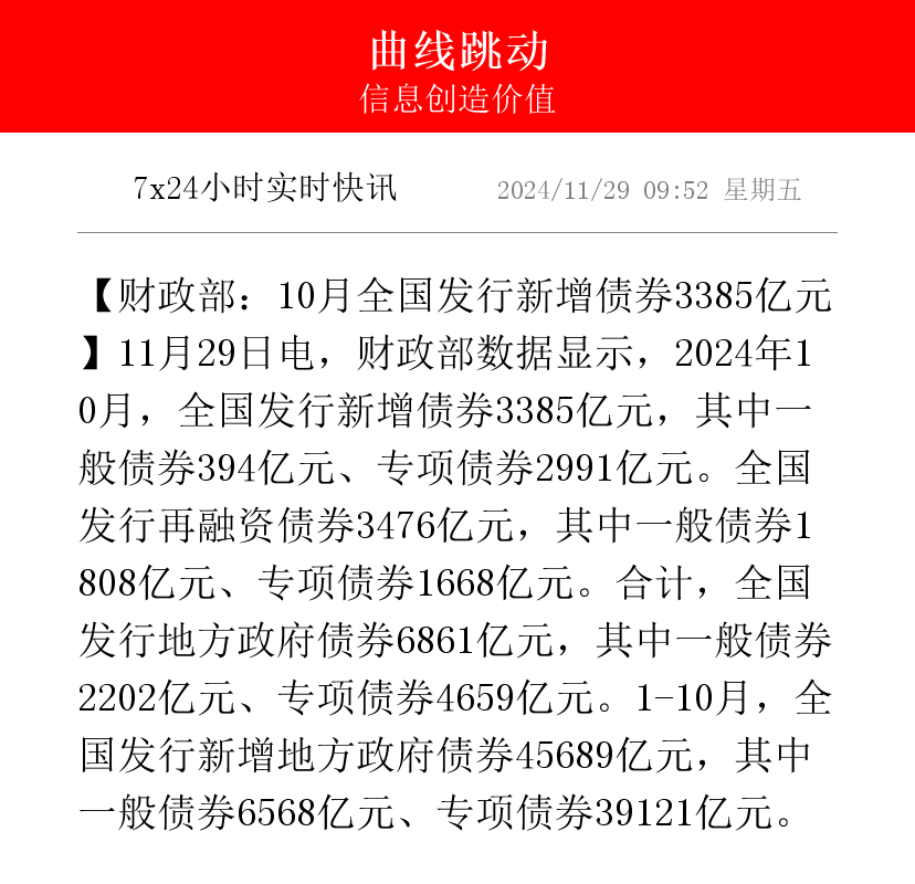 央行：3月份债券市场共发行各类债券87356.6亿元