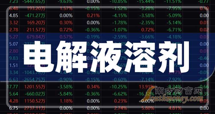 奥克股份：主要在公司辽阳技术中心实验室进行以自主研发为主