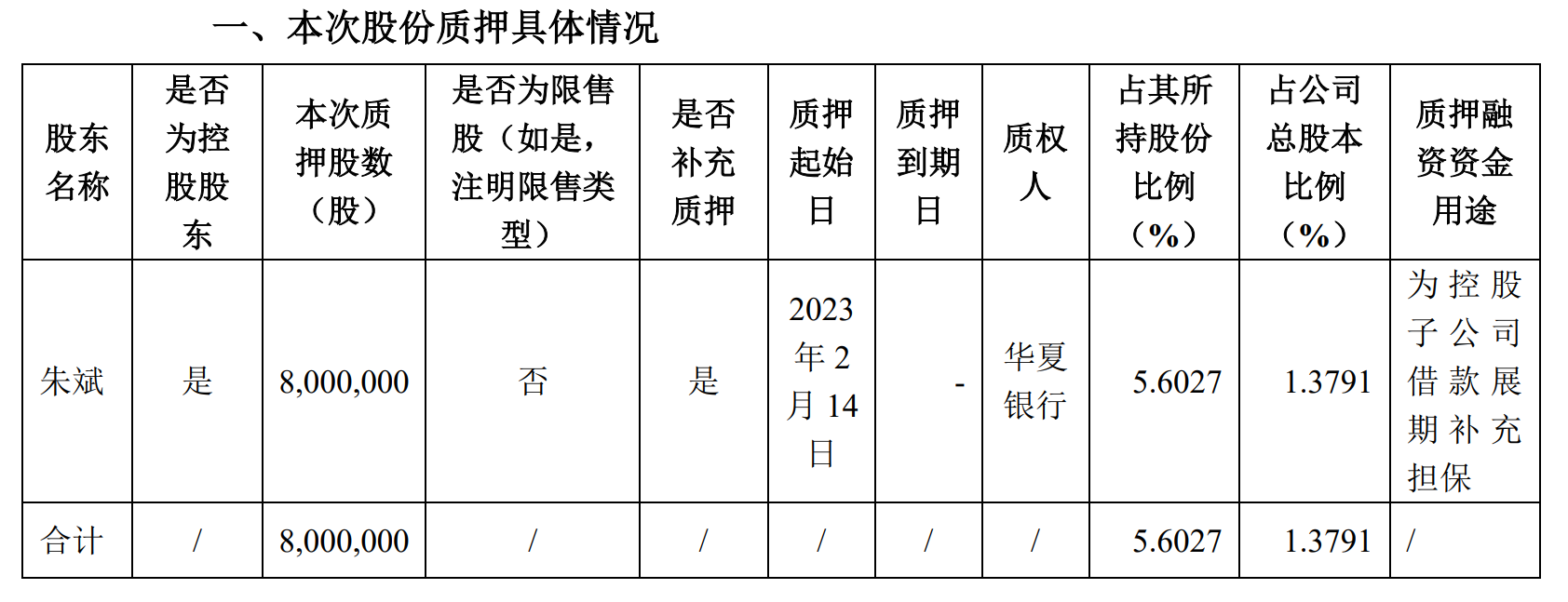 全筑股份(603030.SH)一季度净亏损1915.98万元