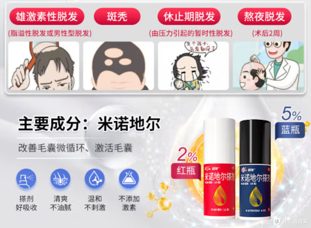 能特科技：天科制药的首款原料药――米诺地尔2024年5月底获取批文