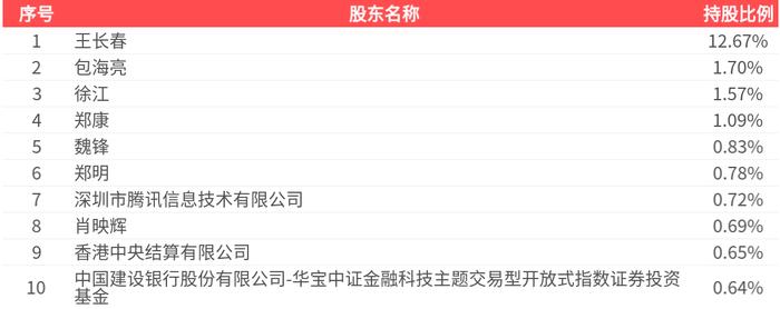 恒信东方（300081）2025年一季报简析：净利润减11.32%，存货明显上升