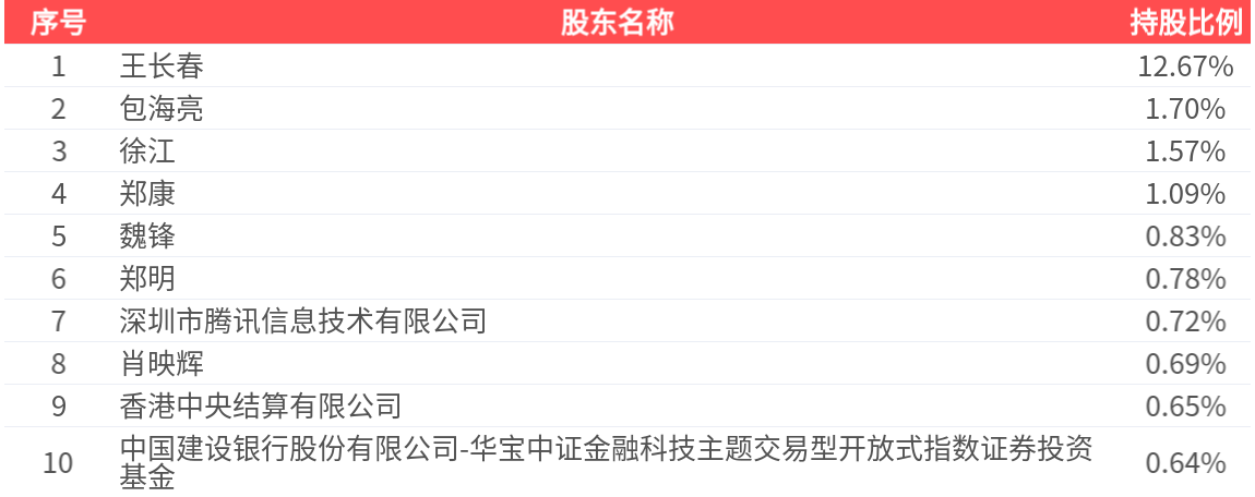 恒信东方（300081）2025年一季报简析：净利润减11.32%，存货明显上升