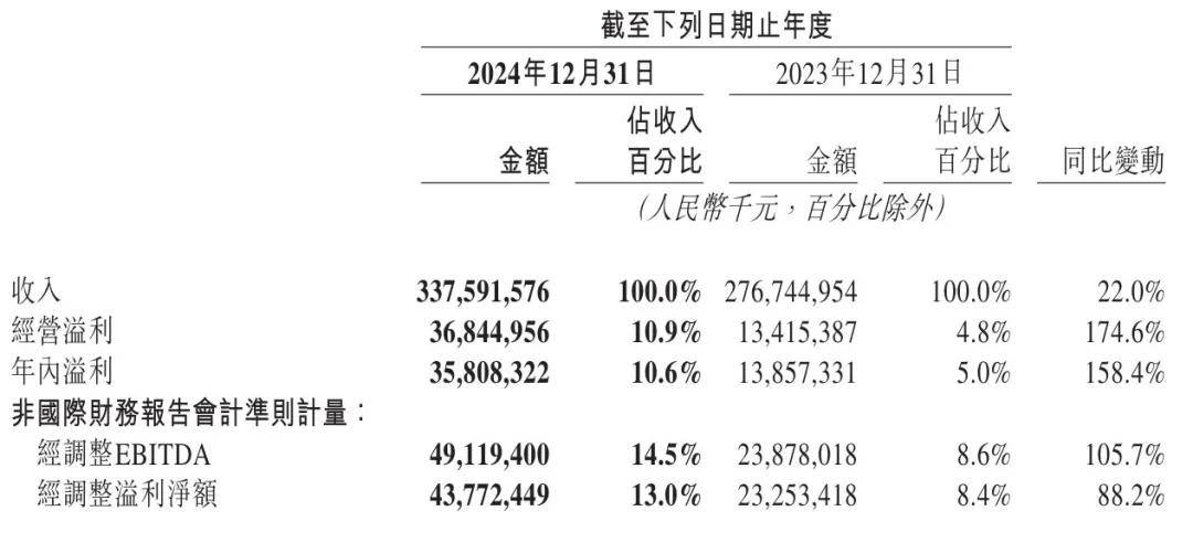琏升科技（300051）2025年一季报简析：营收上升亏损收窄，短期债务压力上升