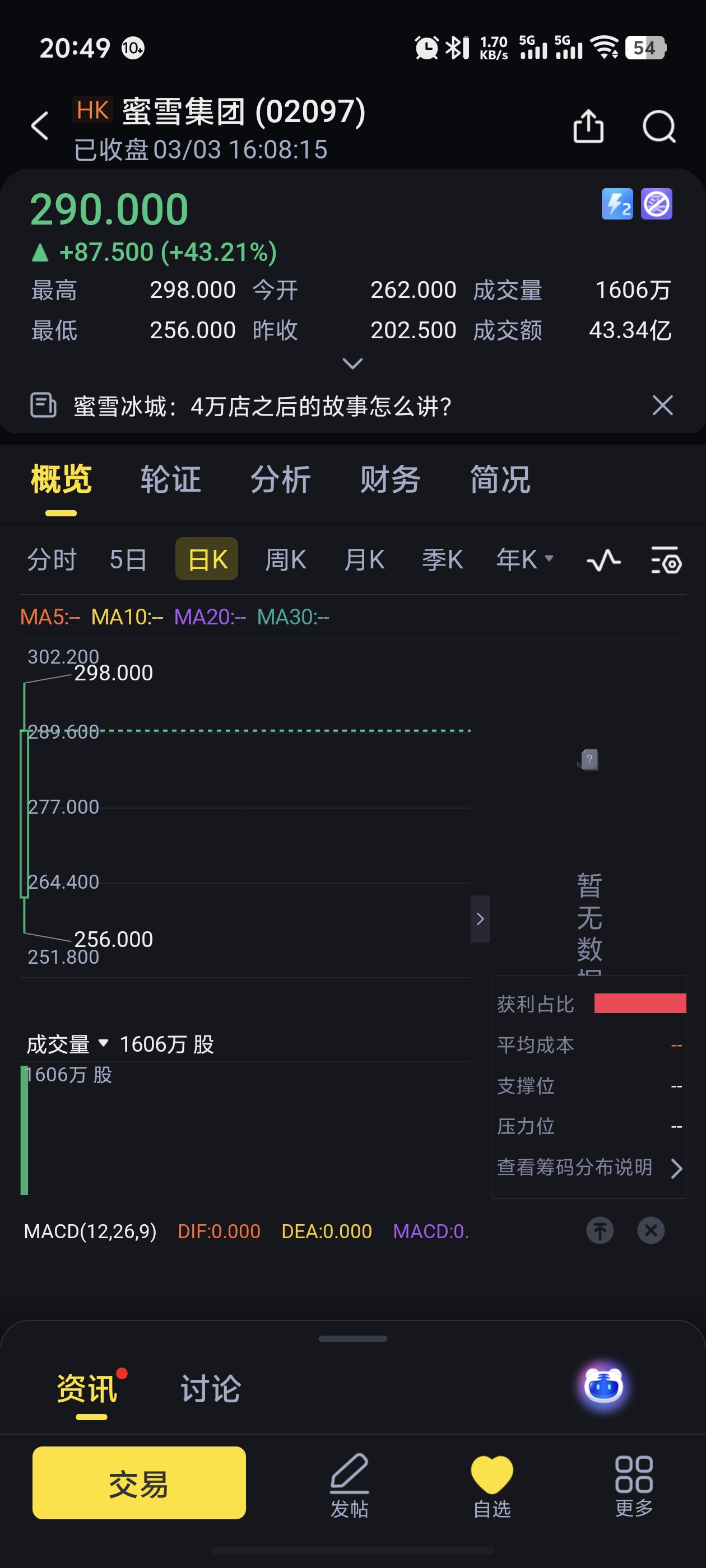 新莱应材（300260）2025年一季报简析：净利润减25.56%，公司应收账款体量较大