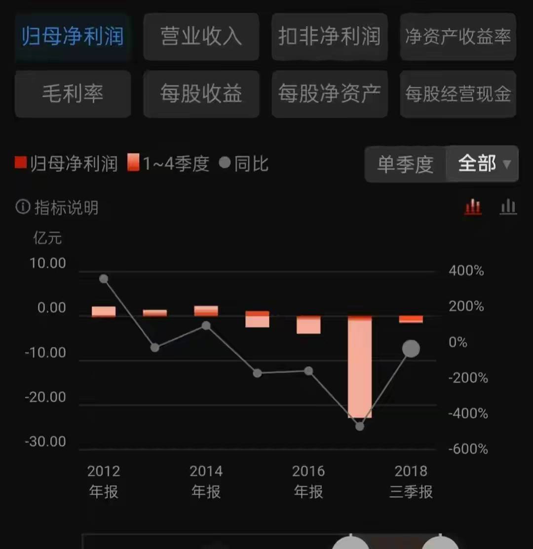 尤安设计（300983）2025年一季报简析：营收上升亏损收窄，三费占比上升明显