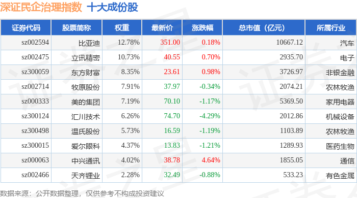 华利集团（300979）2025年一季报简析：增收不增利，公司应收账款体量较大
