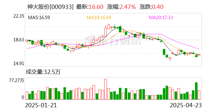 超图软件：截至4月18日公司股东户数约4.4万户