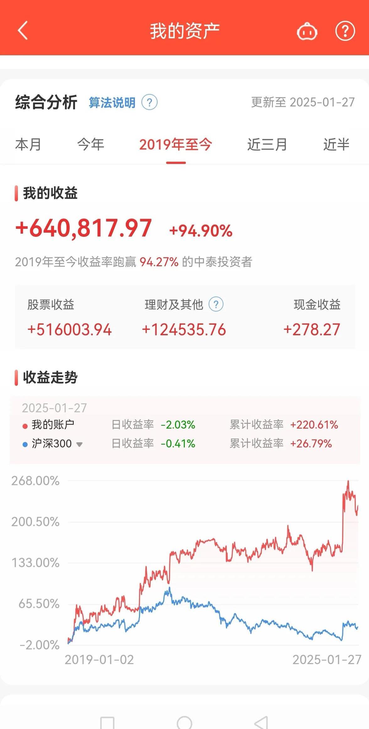 超图软件：截至4月18日公司股东户数约4.4万户