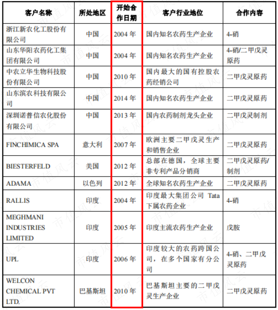 贝斯美：行业复苏叠加协同效应，二甲戊灵借势开拓全球市场