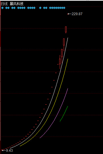 大动作！中国华润入主，深康佳A股价涨停
