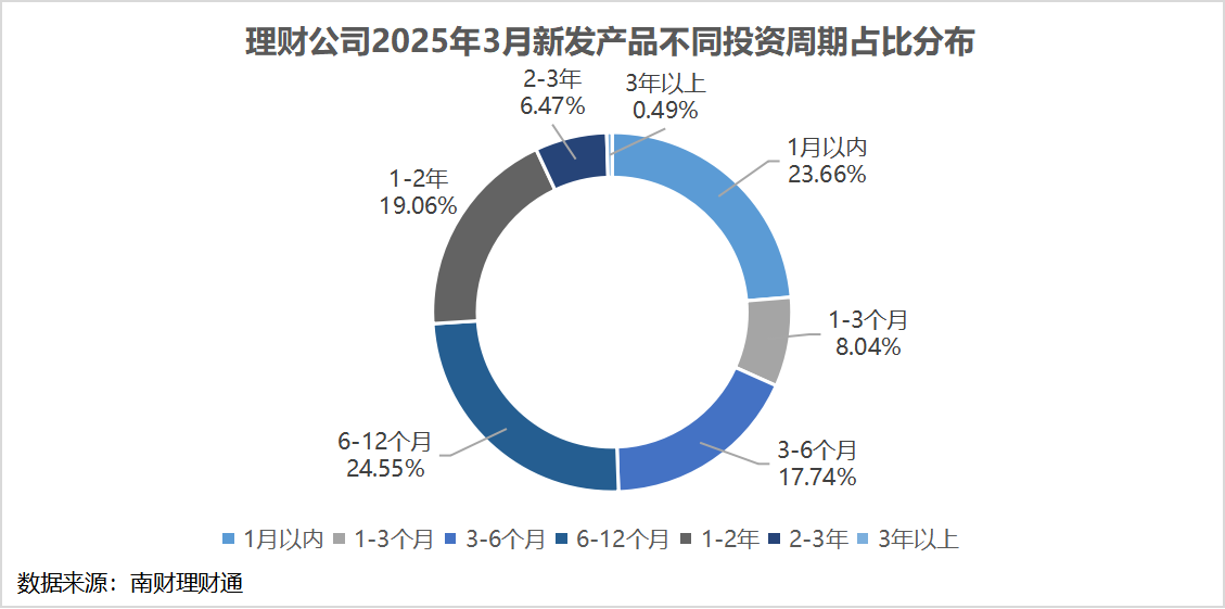 一季度银行理财规模虽然降了 但业内人士认为收益回暖将提升银行理财吸引力