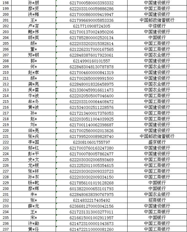 科威特央行严厉打击未更新银行账户的行为