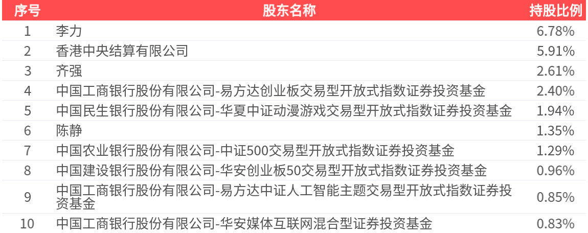 神州泰岳：公司当前两款主力产品正逐步进入平台期