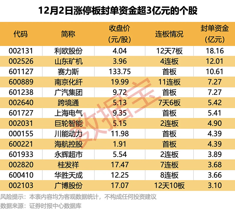 2024年阿联酋外贸额达到1.42万亿美元