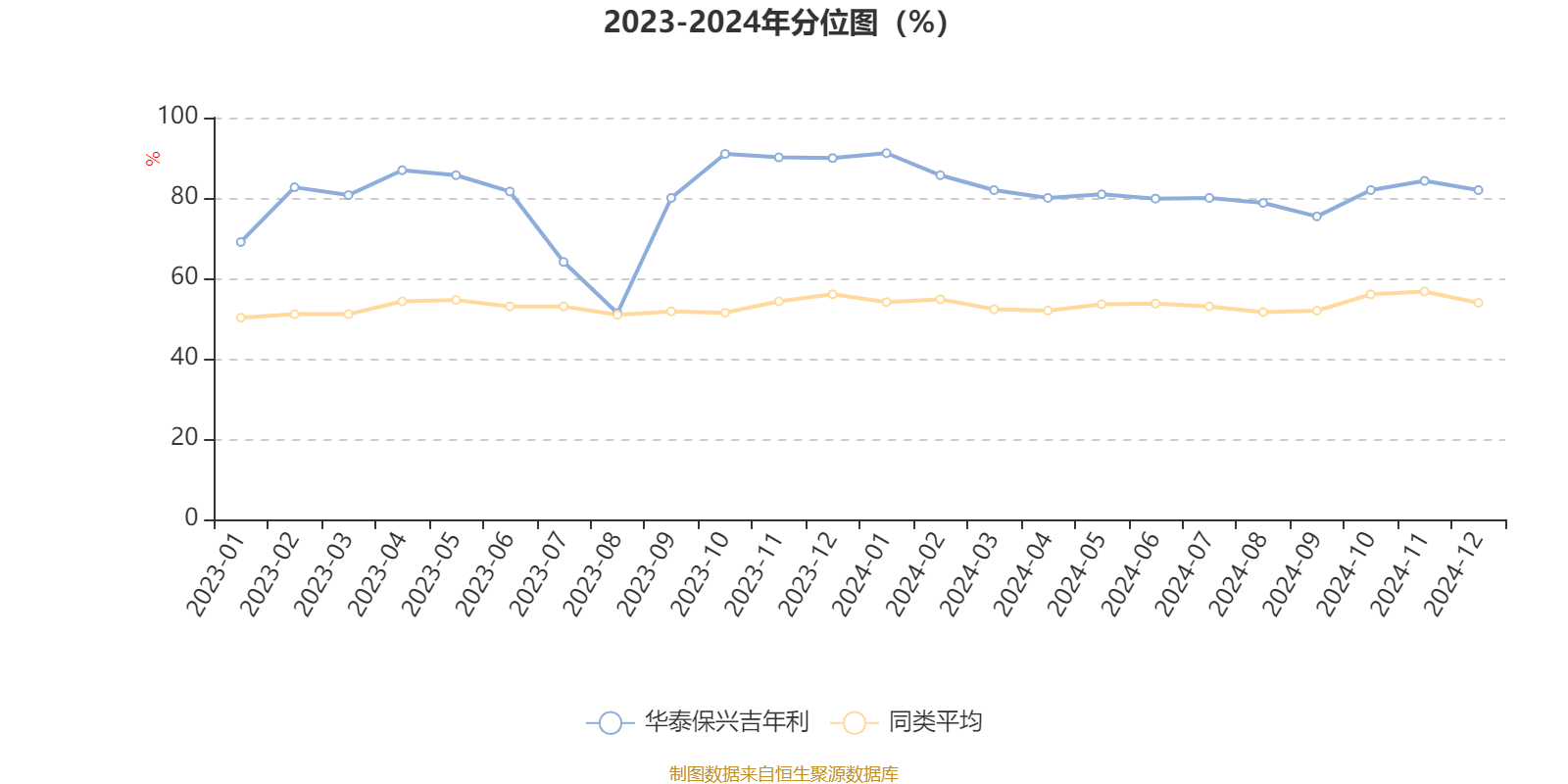 福然德(605050.SH)一季度净利润9083.47万元，同比增长18.42%
