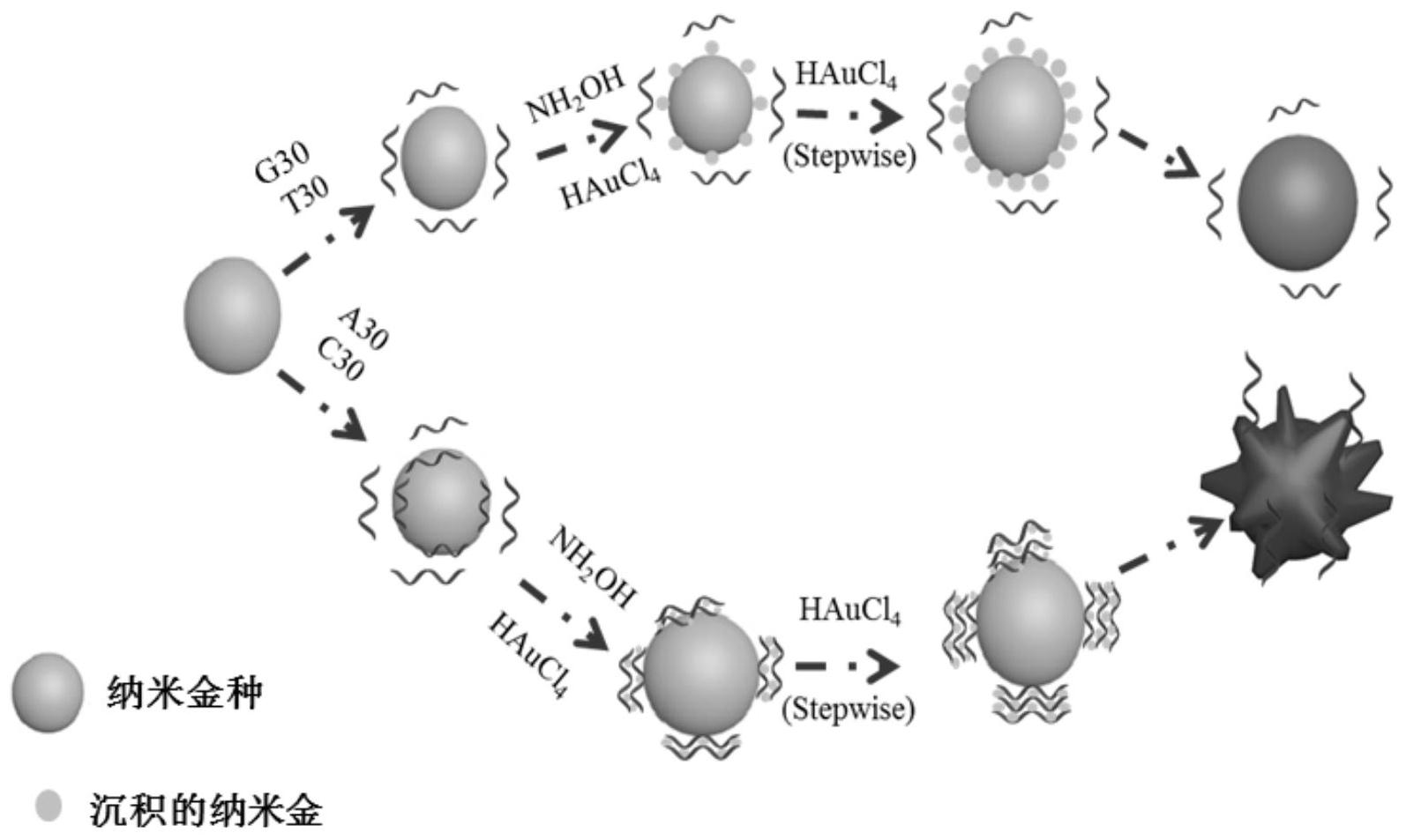 微导纳米获得实用新型专利授权：“进气机构及薄膜制备装置”