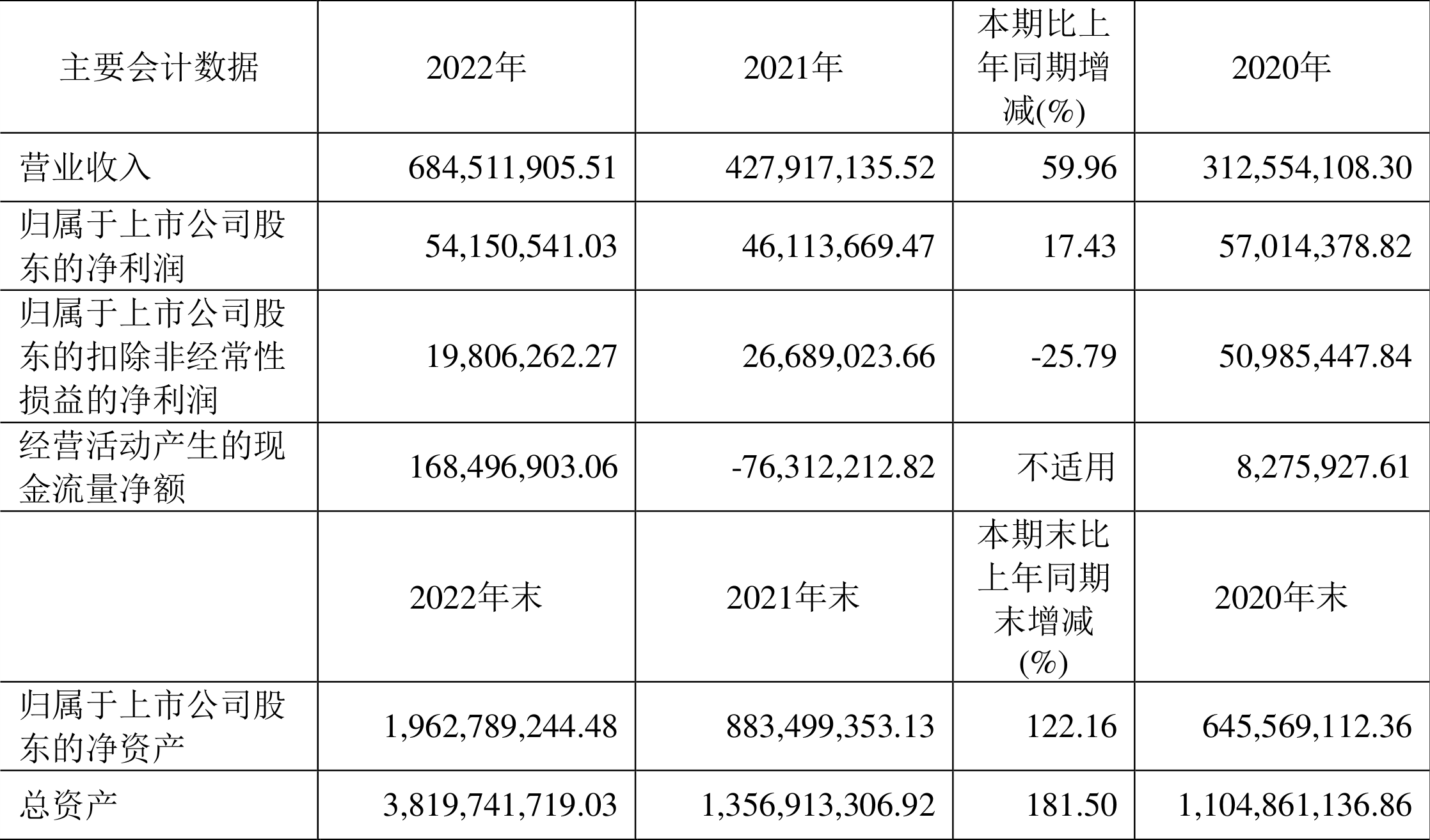 微导纳米获得实用新型专利授权：“进气机构及薄膜制备装置”