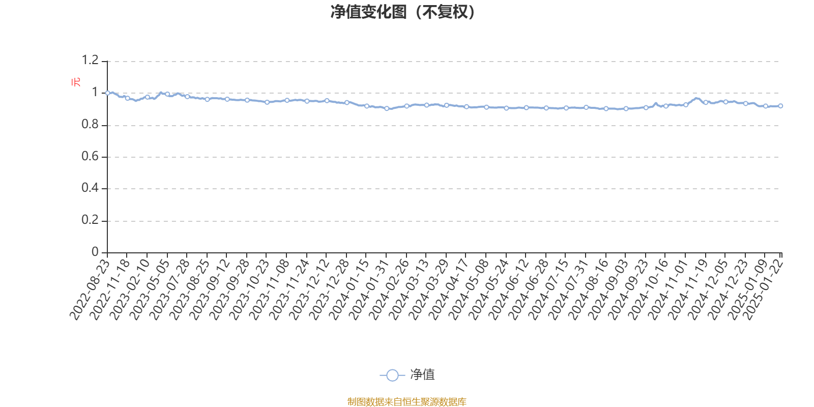 福然德(605050.SH)一季度净利润9083.47万元，同比增长18.42%