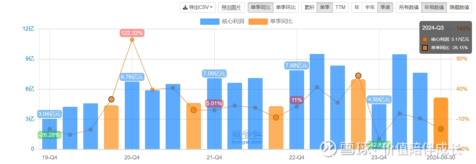 中兰环保（300854）2025年一季报简析：营收净利润同比双双增长，盈利能力上升