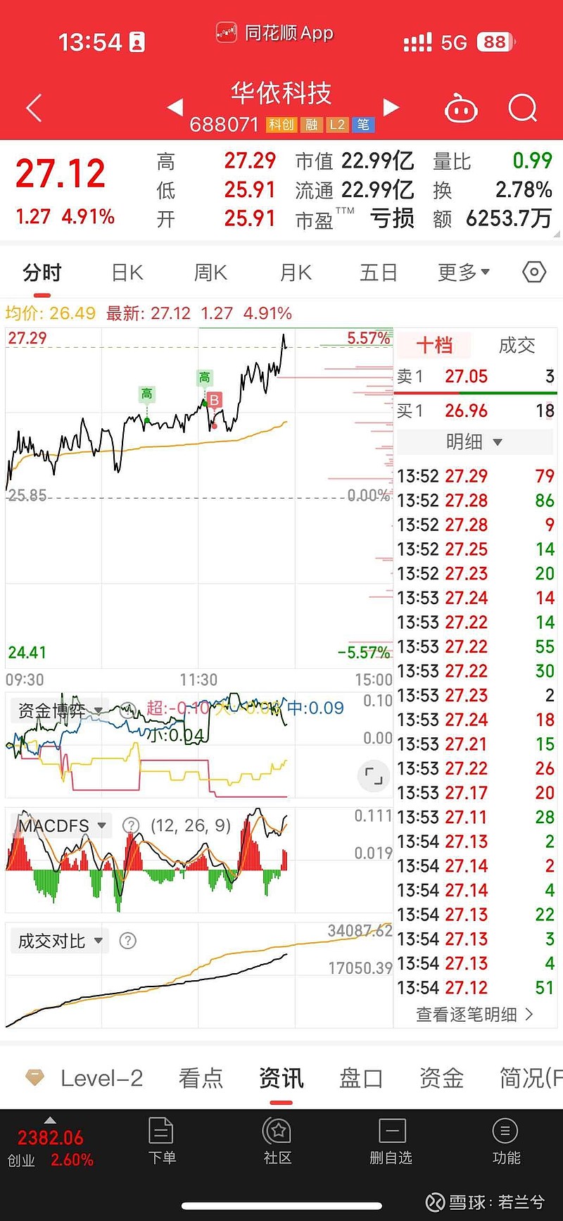 深科达（688328）2025年一季报简析：营收净利润同比双双增长，公司应收账款体量较大