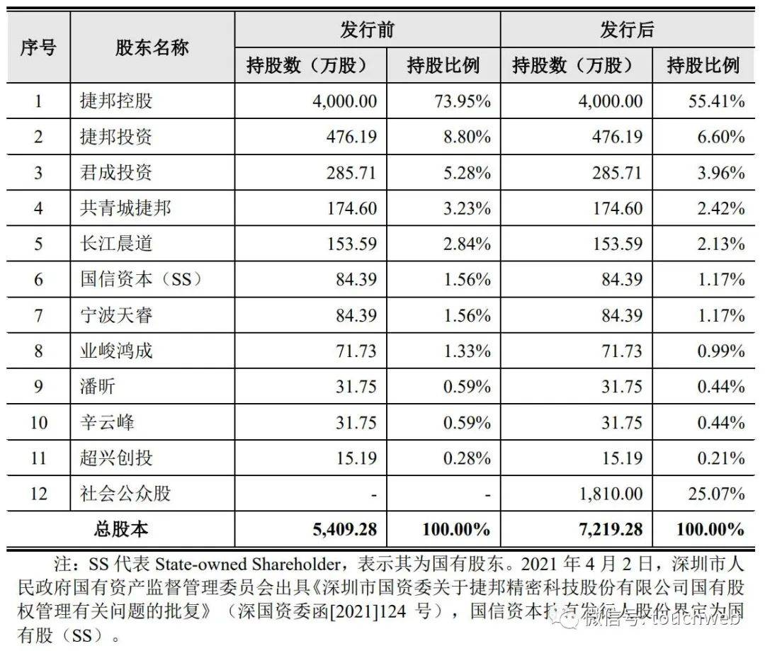 品高股份（688227）2025年一季报简析：营收上升亏损收窄，公司应收账款体量较大