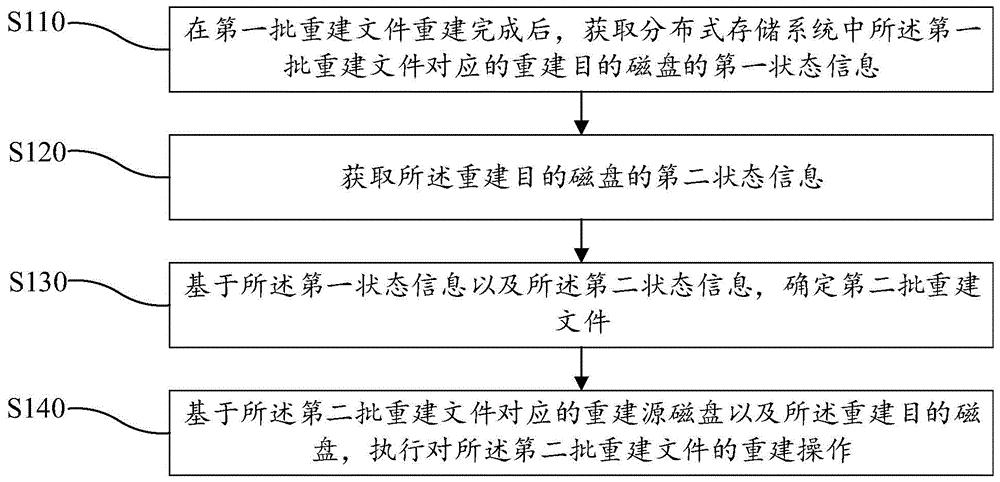 深信服获得发明专利授权：“主机网络通信数据传输方法及装置”