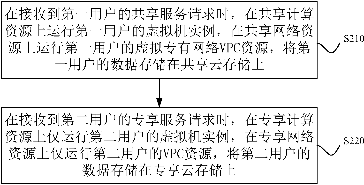 深信服获得发明专利授权：“主机网络通信数据传输方法及装置”