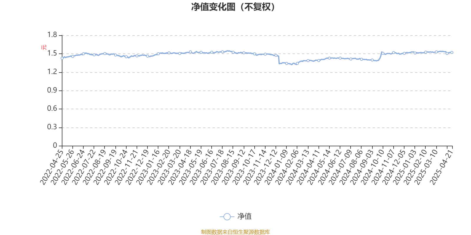 深赛格（000058）2025年一季报简析：净利润减7.98%，盈利能力上升