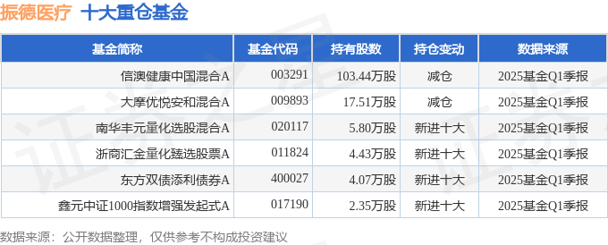 福建金森（002679）2025年一季报简析：增收不增利，公司应收账款体量较大