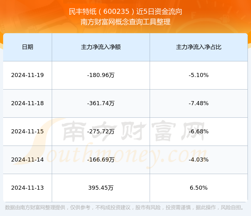 卧龙地产（600173）2025年一季报简析：增收不增利，应收账款上升