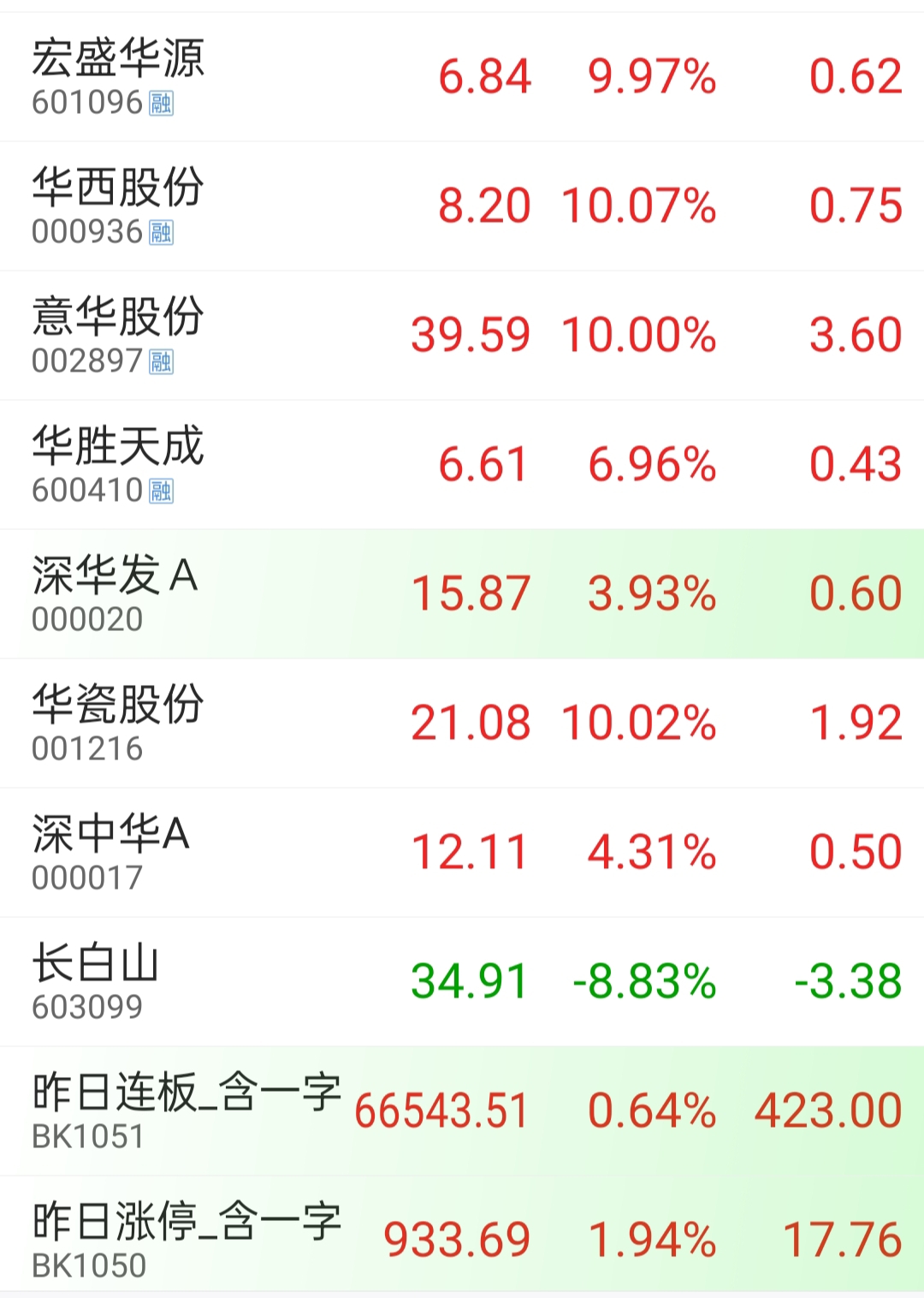 深中华A（000017）2024年年报简析：增收不增利，公司应收账款体量较大