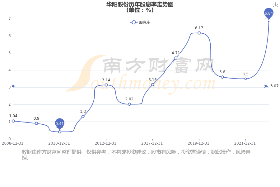 华阳股份获得发明专利授权：“一种基于永磁涡流的螺纹副自动拧紧装置及其方法”