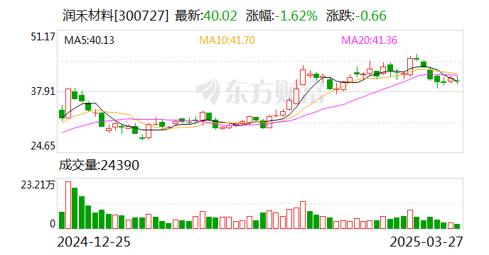 大地海洋(301068.SZ)：2024年度净利润8596.96万元 拟10转3派3元
