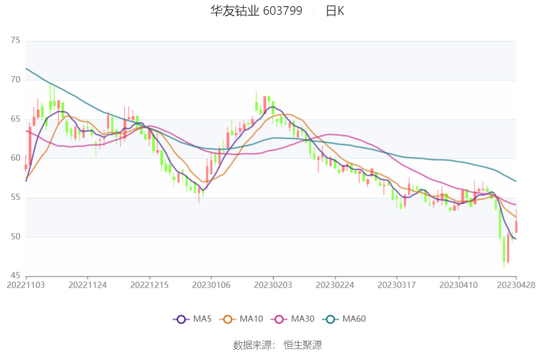 华友钴业（603799）2025年一季报简析：营收净利润同比双双增长，盈利能力上升