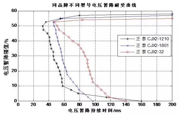 国电南瑞获得发明专利授权：“电压暂降扰动源定位和扰动原因识别方法以及系统”