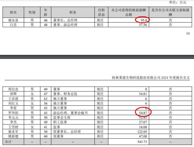 钜泉科技2024年净利9359万减少29%：董秘凌云薪酬95.44万涨薪0.71万
