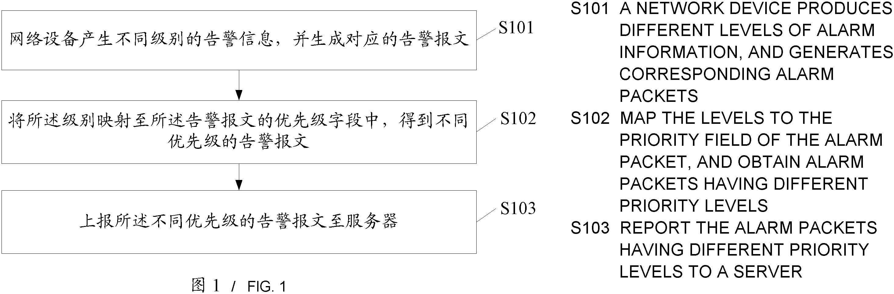 中兴通讯获得发明专利授权：“基于网络报文的远程内存访问的方法、装置、设备及介质”