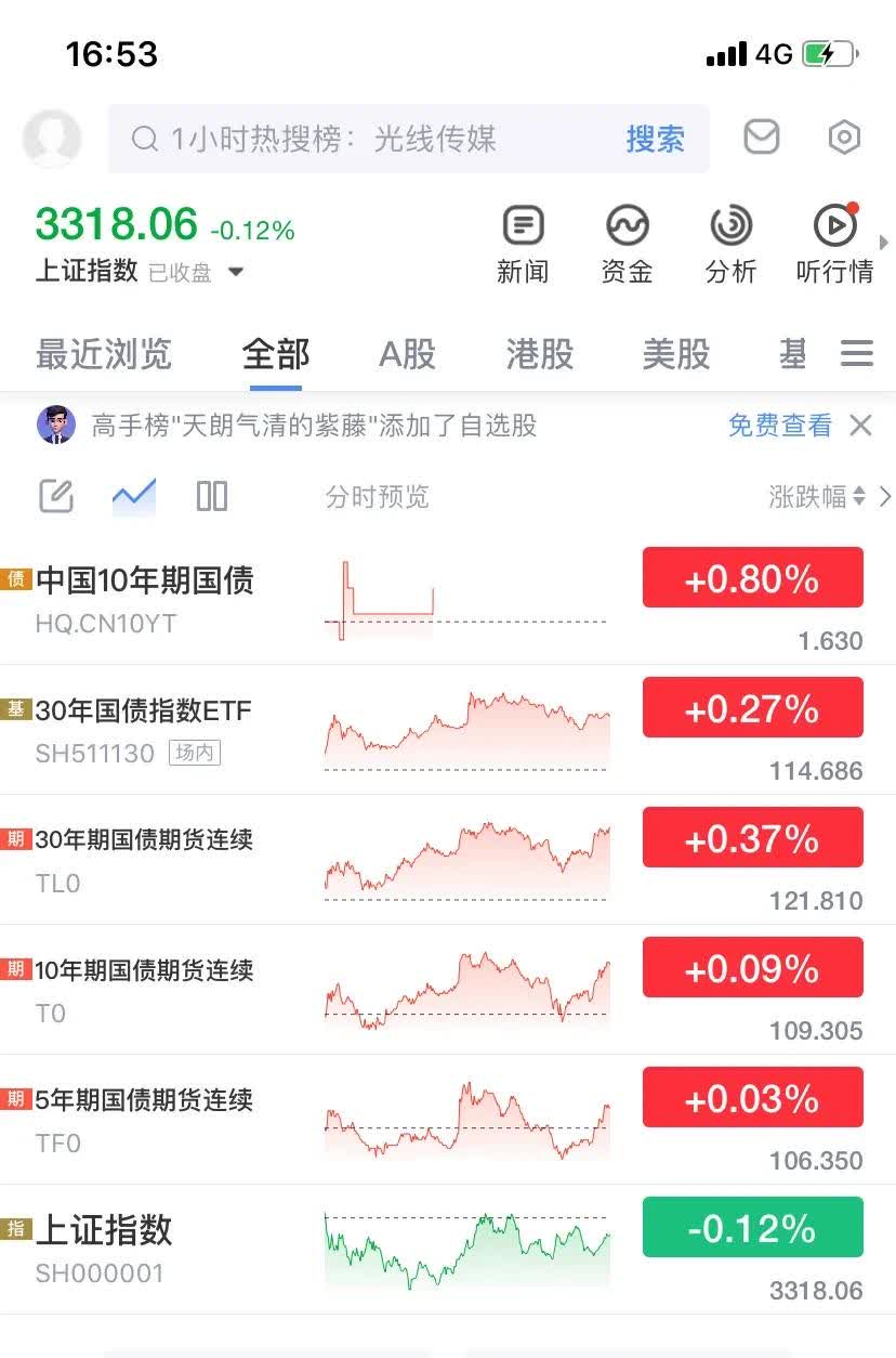债市日报:5月6日
